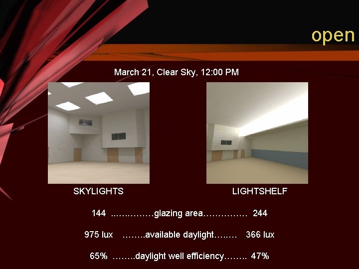 open March 21, Clear Sky, 12: 00 PM SKYLIGHTSHELF 144. . …. ………glazing area……………
