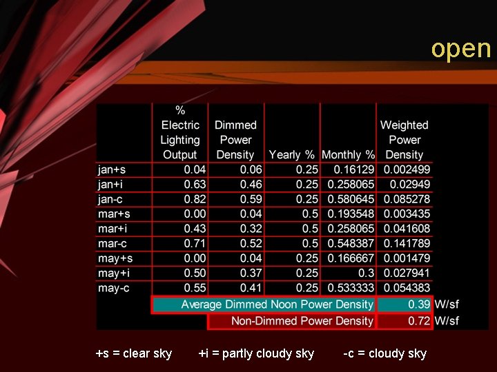 open +s = clear sky +i = partly cloudy sky -c = cloudy sky