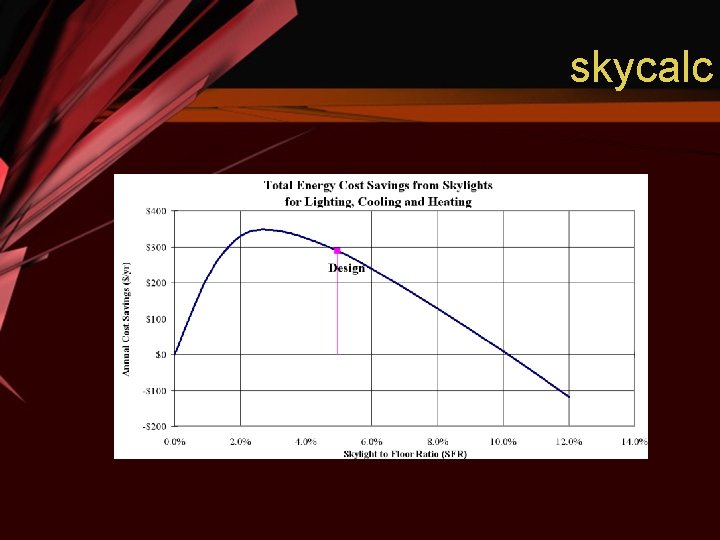 skycalc 