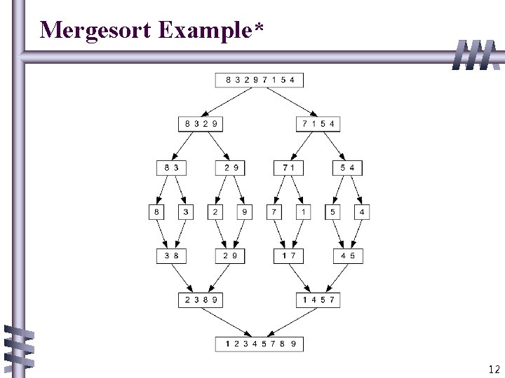 Mergesort Example* 12 