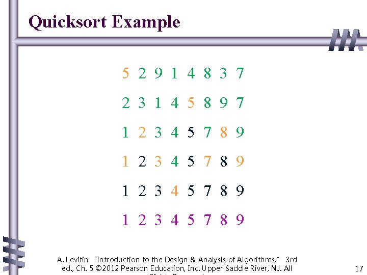 Quicksort Example 5 2 9 1 4 8 3 7 2 3 1 4