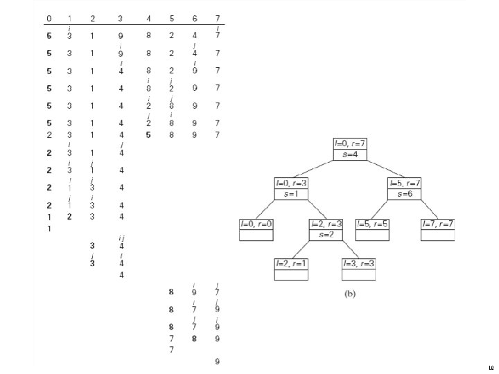 Quicksort Example 18 