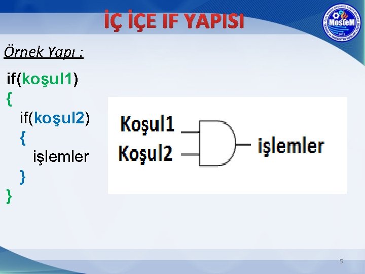 İÇ İÇE IF YAPISI Örnek Yapı : if(koşul 1) { if(koşul 2) { işlemler