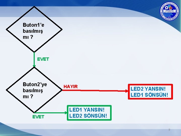 Buton 1’e basılmış mı ? EVET Buton 2’ye basılmış mı ? EVET HAYIR LED