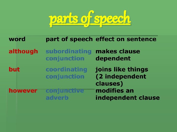 parts of speech 