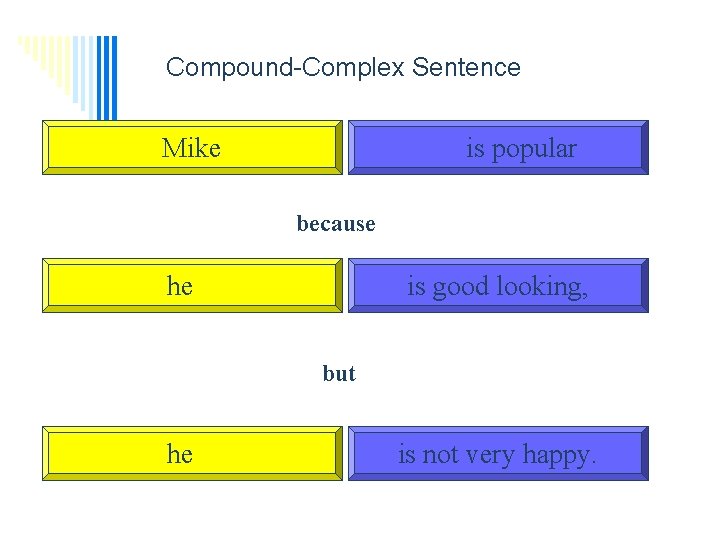 Compound-Complex Sentence Mike is popular because he is good looking, but he is not