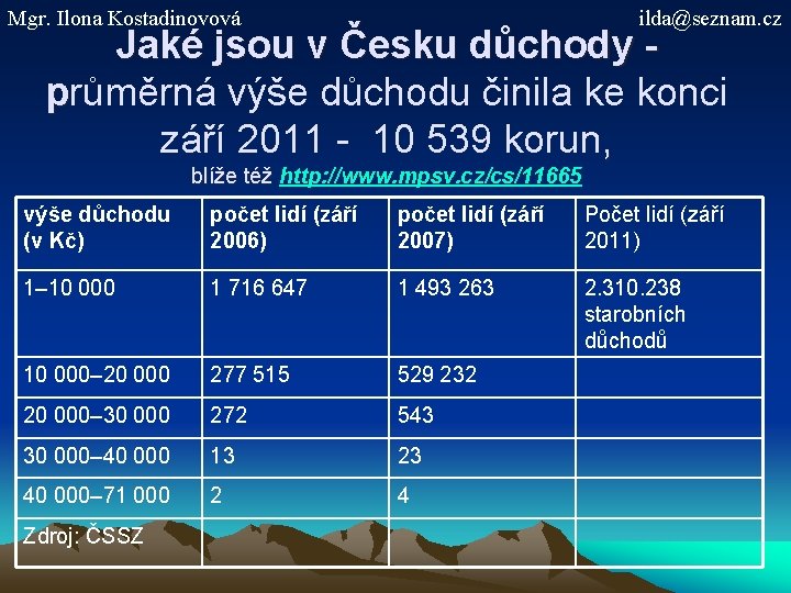 Mgr. Ilona Kostadinovová ilda@seznam. cz Jaké jsou v Česku důchody - průměrná výše důchodu