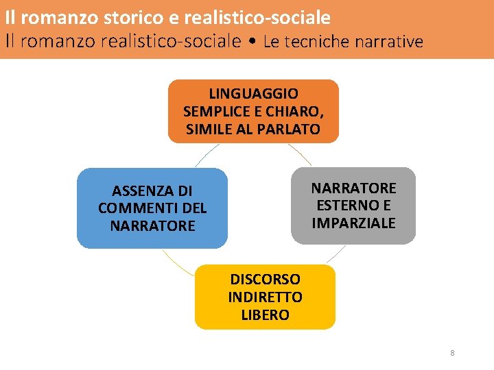 Il romanzo storico e realistico-sociale Il romanzo realistico-sociale • Le tecniche narrative LINGUAGGIO SEMPLICE