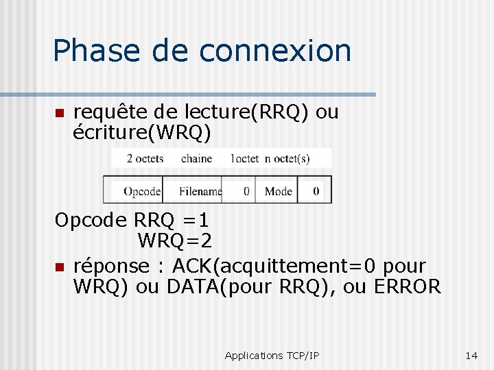 Phase de connexion n requête de lecture(RRQ) ou écriture(WRQ) Opcode RRQ =1 WRQ=2 n