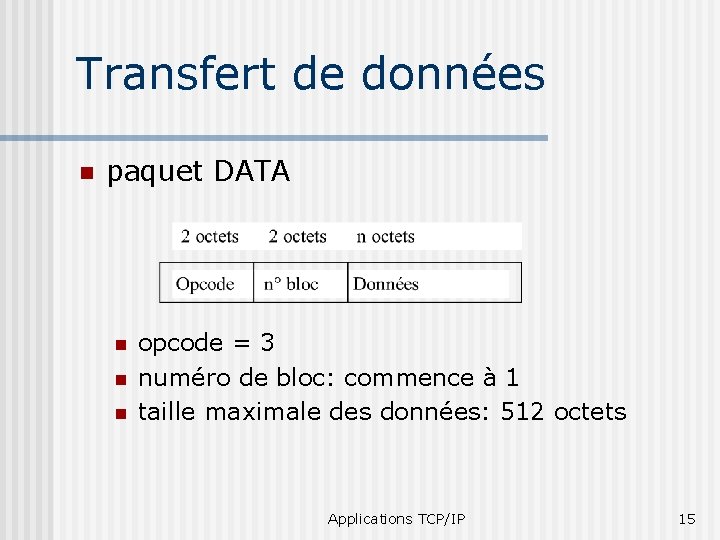 Transfert de données n paquet DATA n n n opcode = 3 numéro de