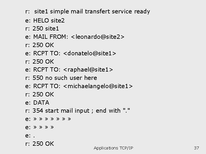 r: site 1 simple mail transfert service ready e: HELO site 2 r: 250