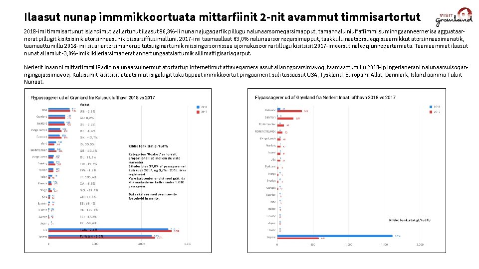 Ilaasut nunap immmikkoortuata mittarfiinit 2 -nit avammut timmisartortut 2018 -imi timmisartunut Islandimut aallartunut ilaasut