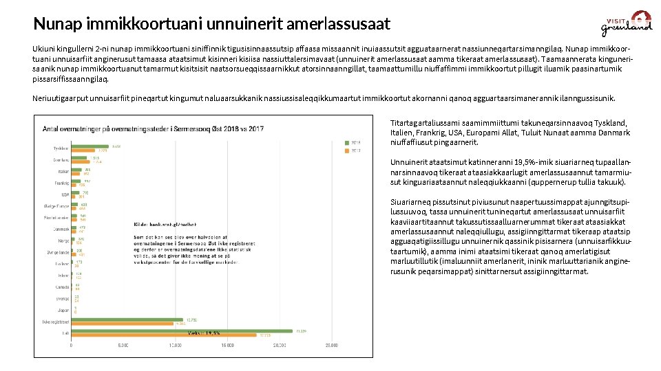 Nunap immikkoortuani unnuinerit amerlassusaat Ukiuni kingullerni 2 -ni nunap immikkoortuani siniffinnik tigusisinnaassutsip affaasa missaannit