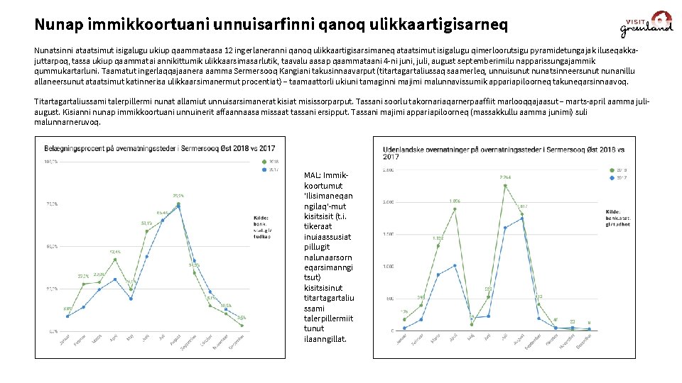 Nunap immikkoortuani unnuisarfinni qanoq ulikkaartigisarneq Nunatsinni ataatsimut isigalugu ukiup qaammataasa 12 ingerlaneranni qanoq ulikkaartigisarsimaneq