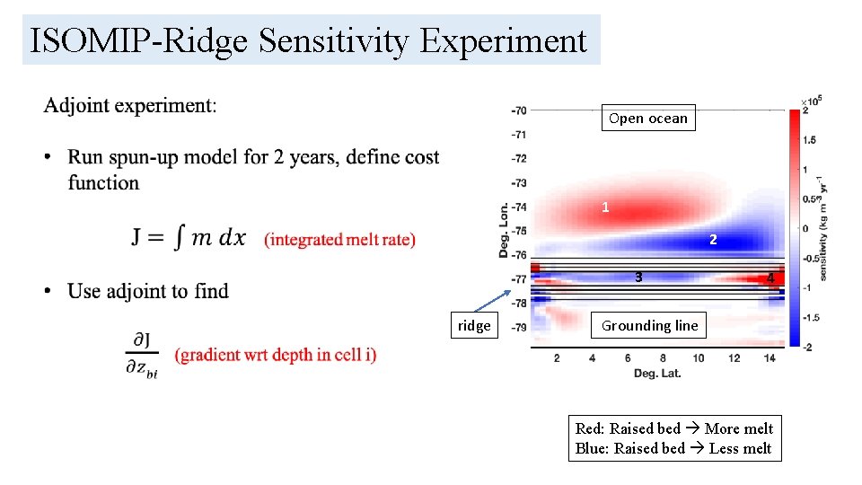 ISOMIP-Ridge Sensitivity Experiment Open ocean 1 2 3 ridge 4 Grounding line Red: Raised
