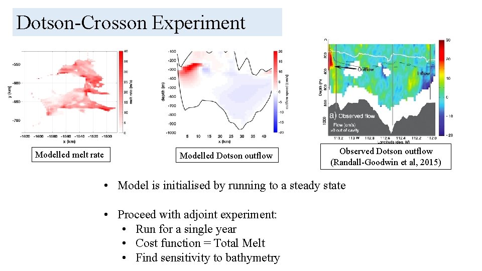 Dotson-Crosson Experiment Modelled melt rate Modelled Dotson outflow Observed Dotson outflow (Randall-Goodwin et al,