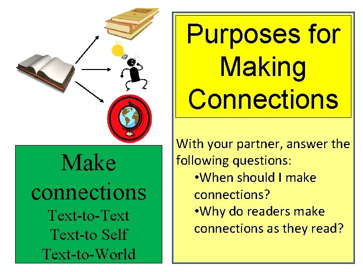 Purposes for Making Connections Make connections Text-to-Text-to Self Text-to-World With your partner, answer the