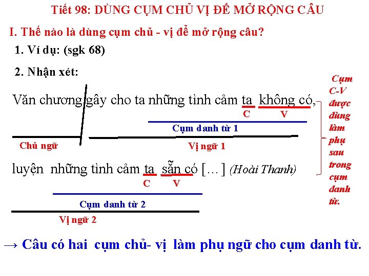 Tiết 98: DÙNG CỤM CHỦ VỊ ĐỂ MỞ RỘNG C U I. Thế nào