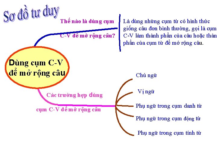 Thế nào là dùng cụm C-V để mở rộng câu? Dùng cụm C-V để