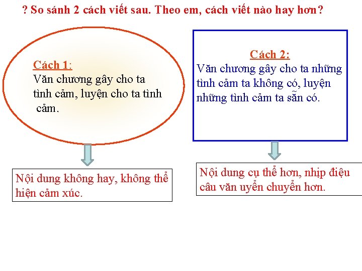 ? So sánh 2 cách viết sau. Theo em, cách viết nào hay hơn?