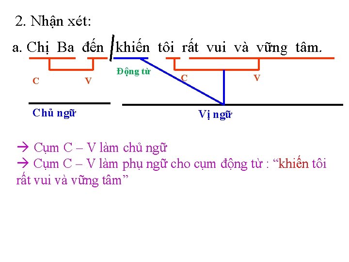 2. Nhận xét: a. Chị Ba đến khiến tôi rất vui và vững tâm.