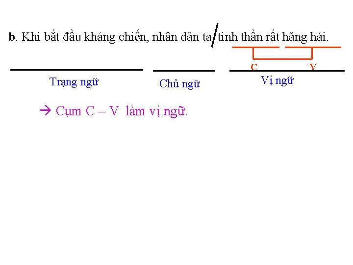 b. Khi bắt đầu kháng chiến, nhân dân ta tinh thần rất hăng hái.