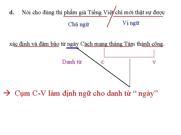 d. Nói cho đúng thì phẩm giá Tiếng Việt chỉ mới thật sự được