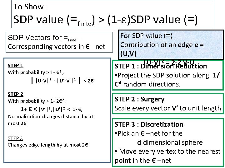 To Show: SDP value (=finite) > (1 -ε)SDP value (=) SDP Vectors for =finite