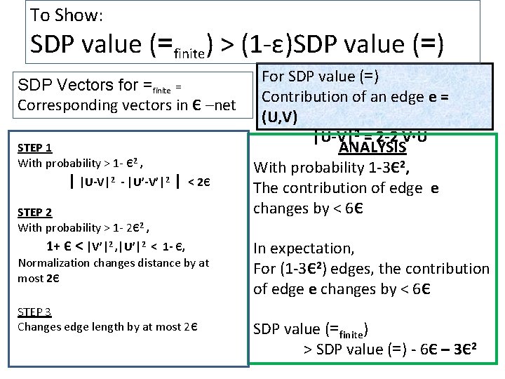 To Show: SDP value (=finite) > (1 -ε)SDP value (=) SDP Vectors for =finite