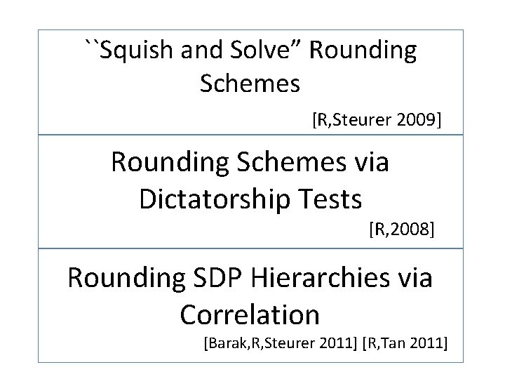 ``Squish and Solve” Rounding Schemes [R, Steurer 2009] Rounding Schemes via Dictatorship Tests [R,