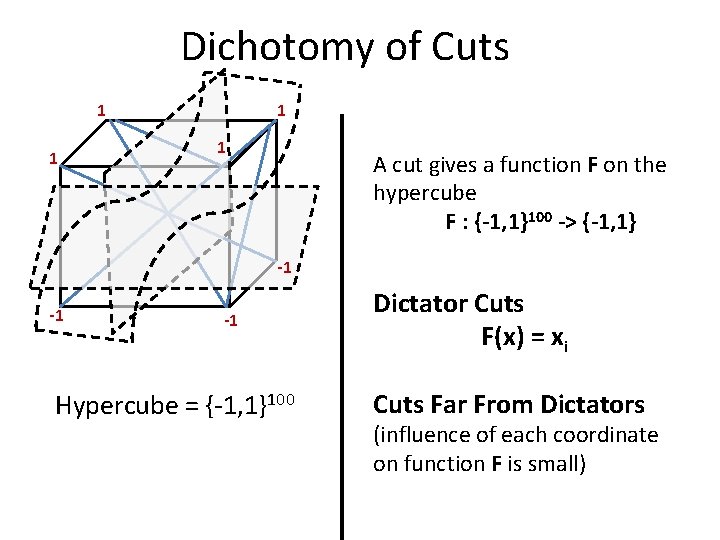 Dichotomy of Cuts 1 1 A cut gives a function F on the hypercube Dichotomy of Cuts 1 1 A cut gives a function F on the hypercube