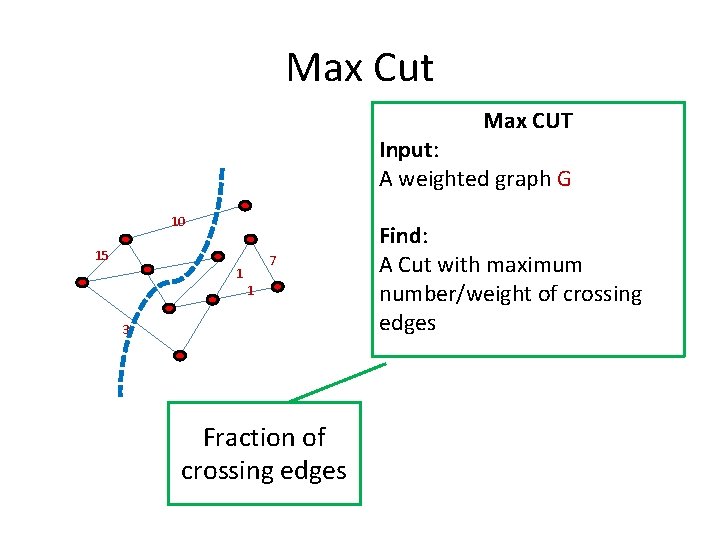 Max Cut Max CUT Input: A weighted graph G 10 15 7 1 1