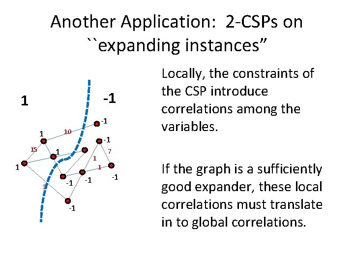 Another Application: 2 -CSPs on ``expanding instances” -1 10 1 15 -1 1 7