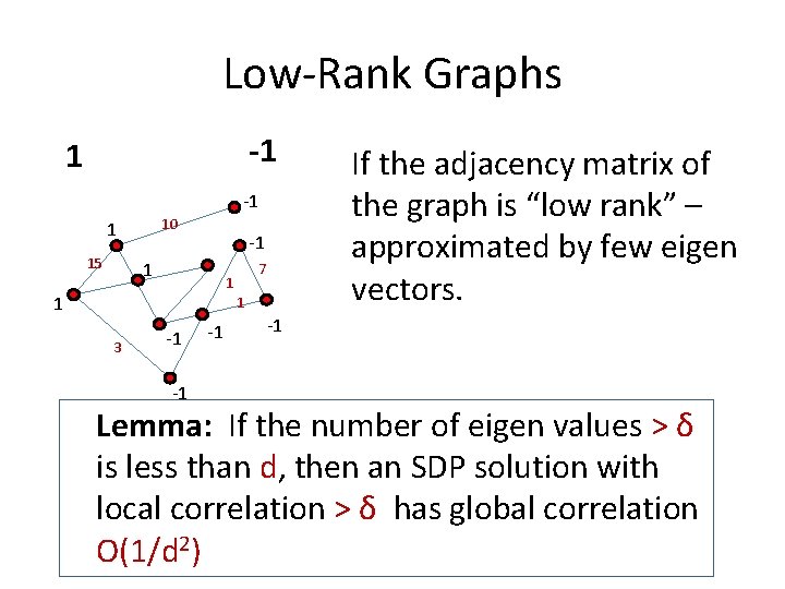 Low-Rank Graphs -1 10 1 15 -1 1 7 1 1 1 3 -1