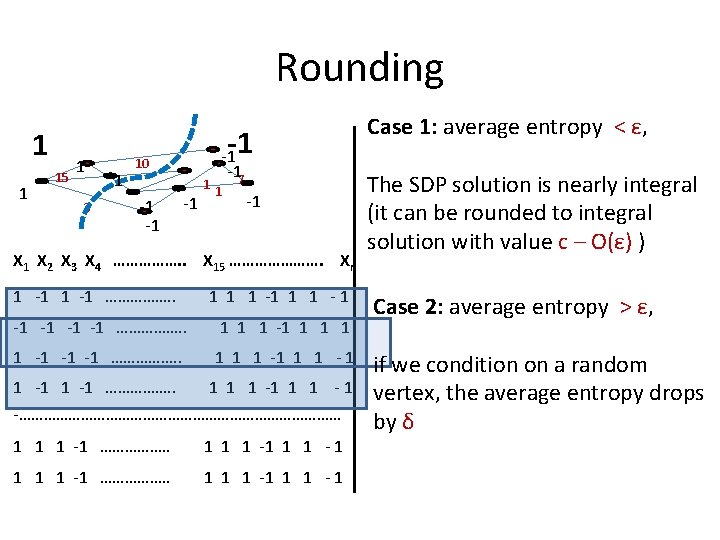 Rounding 1 1 15 1 3 1 -1 10 -1 -17 1 -1 X