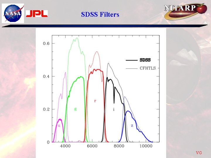 SDSS Filters VG 