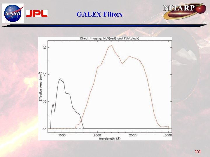 GALEX Filters VG 
