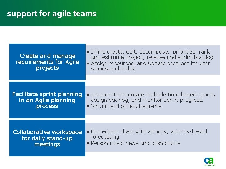 support for agile teams Create and manage requirements for Agile projects • Inline create, support for agile teams Create and manage requirements for Agile projects • Inline create,