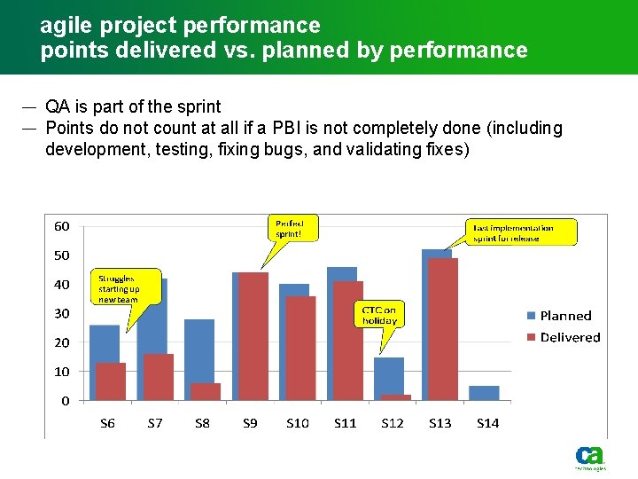 agile project performance points delivered vs. planned by performance — QA is part of agile project performance points delivered vs. planned by performance — QA is part of