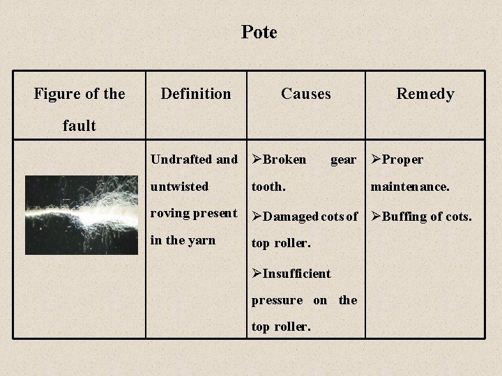 Pote Figure of the Definition Causes Remedy fault Undrafted and ØBroken gear ØProper untwisted