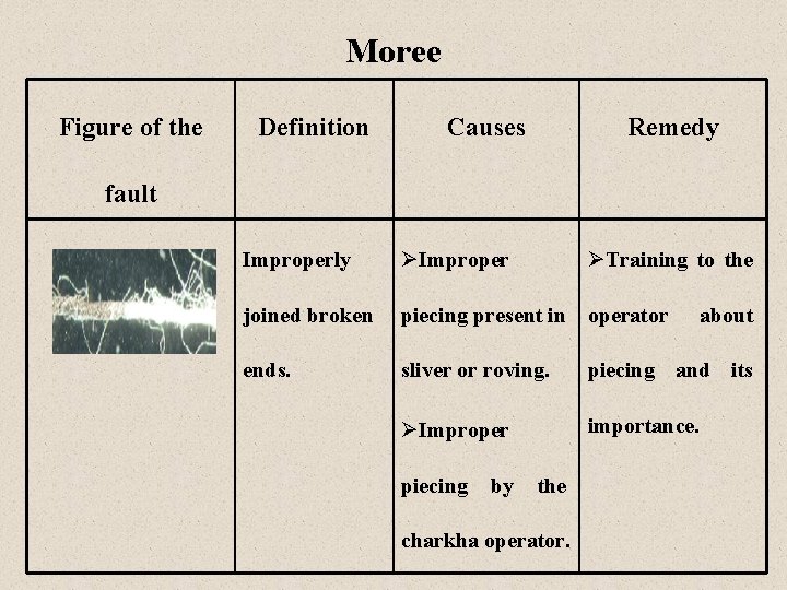 Moree Figure of the Definition Causes Remedy fault Improperly ØImproper joined broken piecing present