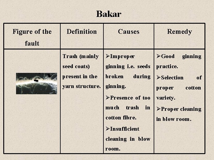 Bakar Figure of the Definition Causes Remedy fault Trash (mainly ØImproper ØGood seed coats)