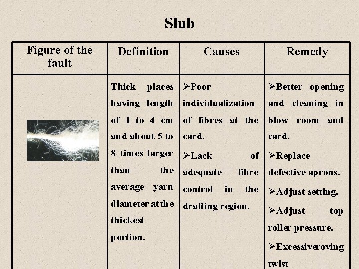Slub Figure of the fault Definition Thick Causes Remedy places ØPoor ØBetter opening having Slub Figure of the fault Definition Thick Causes Remedy places ØPoor ØBetter opening having