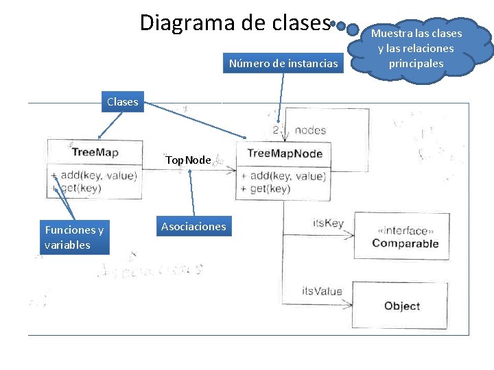 Diagrama de clases Número de instancias Clases Top. Node Funciones y variables Asociaciones Muestra Diagrama de clases Número de instancias Clases Top. Node Funciones y variables Asociaciones Muestra