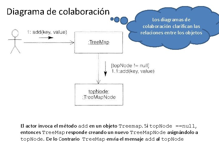Diagrama de colaboración Los diagramas de colaboración clarifican las relaciones entre los objetos El Diagrama de colaboración Los diagramas de colaboración clarifican las relaciones entre los objetos El