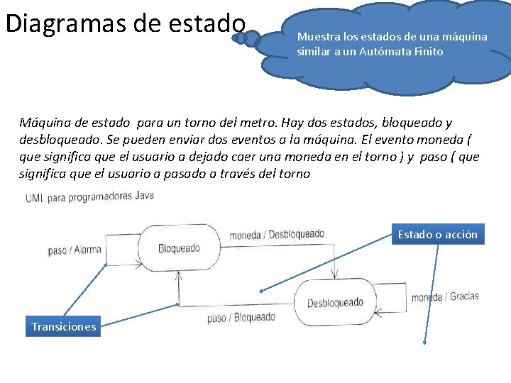 Diagramas de estado Muestra los estados de una máquina similar a un Autómata Finito Diagramas de estado Muestra los estados de una máquina similar a un Autómata Finito