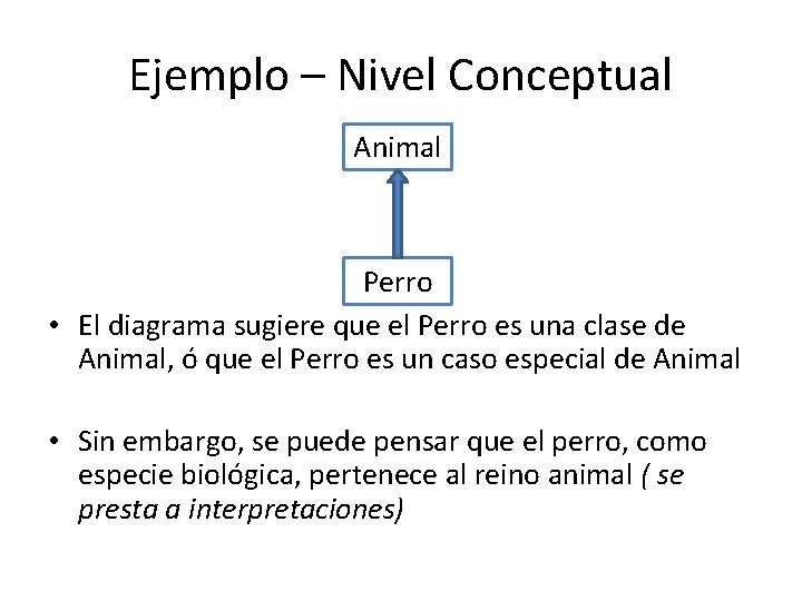 Ejemplo – Nivel Conceptual Animal Perro • El diagrama sugiere que el Perro es Ejemplo – Nivel Conceptual Animal Perro • El diagrama sugiere que el Perro es