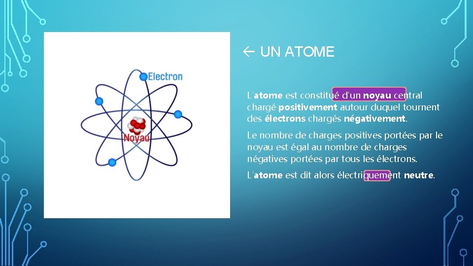  UN ATOME L'atome est constitué d'un noyau central chargé positivement autour duquel tournent