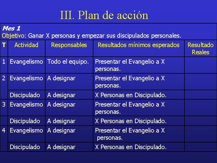 III. Plan de acción Mes 1 Objetivo: Ganar X personas y empezar sus discipulados