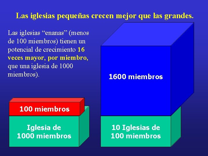 Las iglesias pequeñas crecen mejor que las grandes. Las iglesias “enanas” (menos de 100